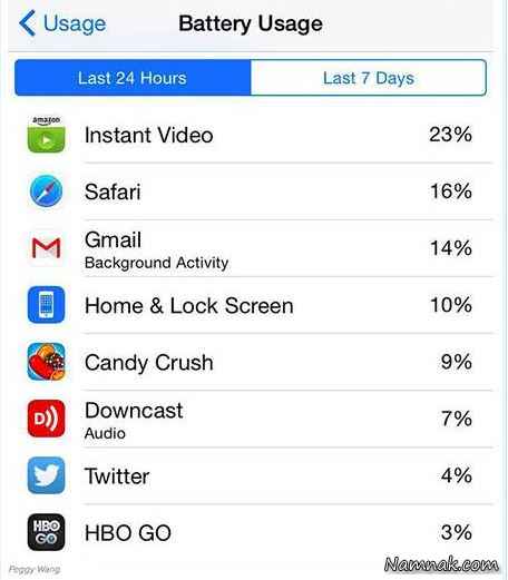 ترفندهای آیفون 6